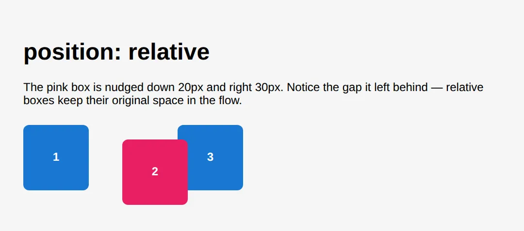 The page this code makes: Run it and watch box 2 move while boxes 1 and 3 stay put.