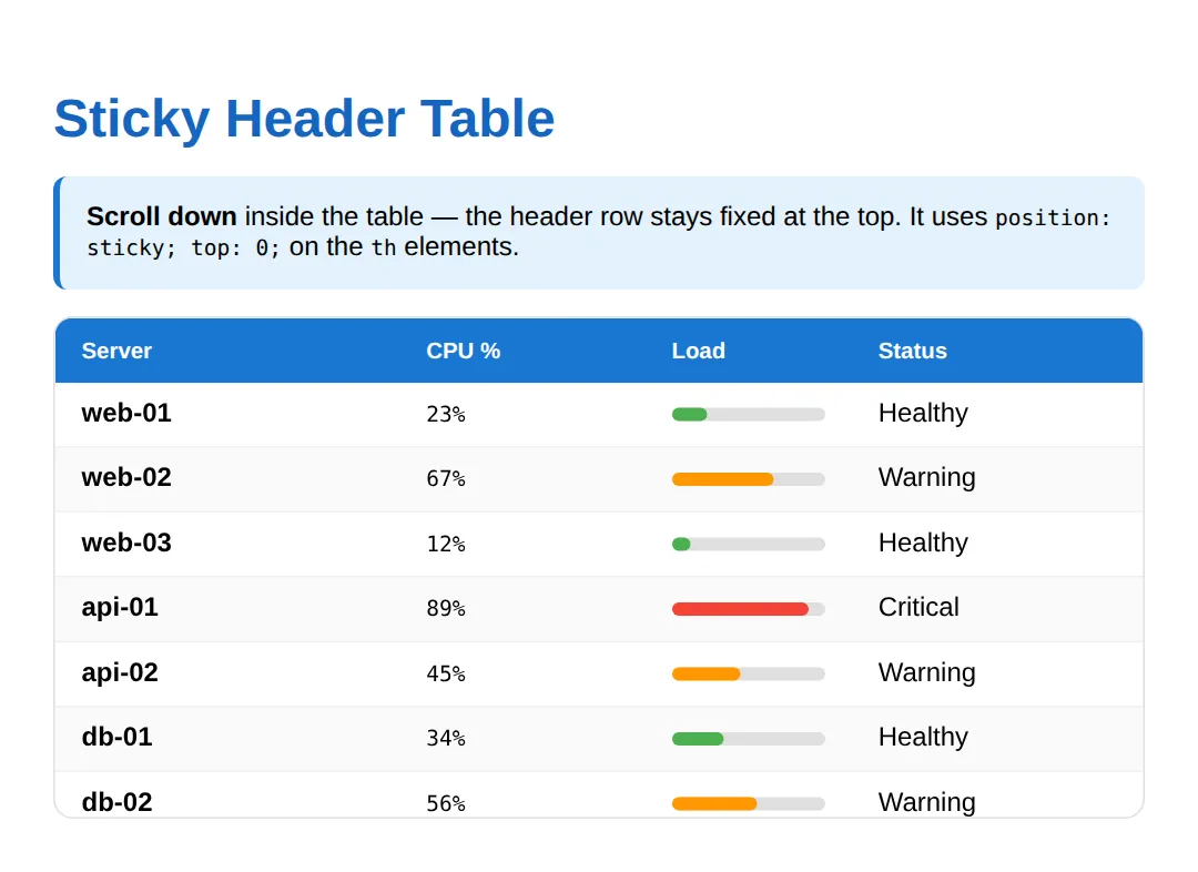 The page this code makes: Sticky Header Table with Progress Bars