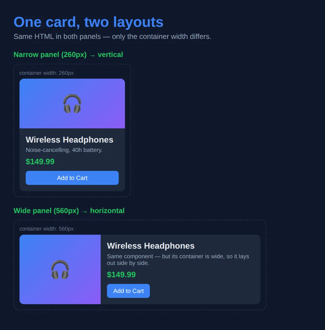 The page this code makes: Same HTML in a narrow panel vs a wide panel — @container does the rest