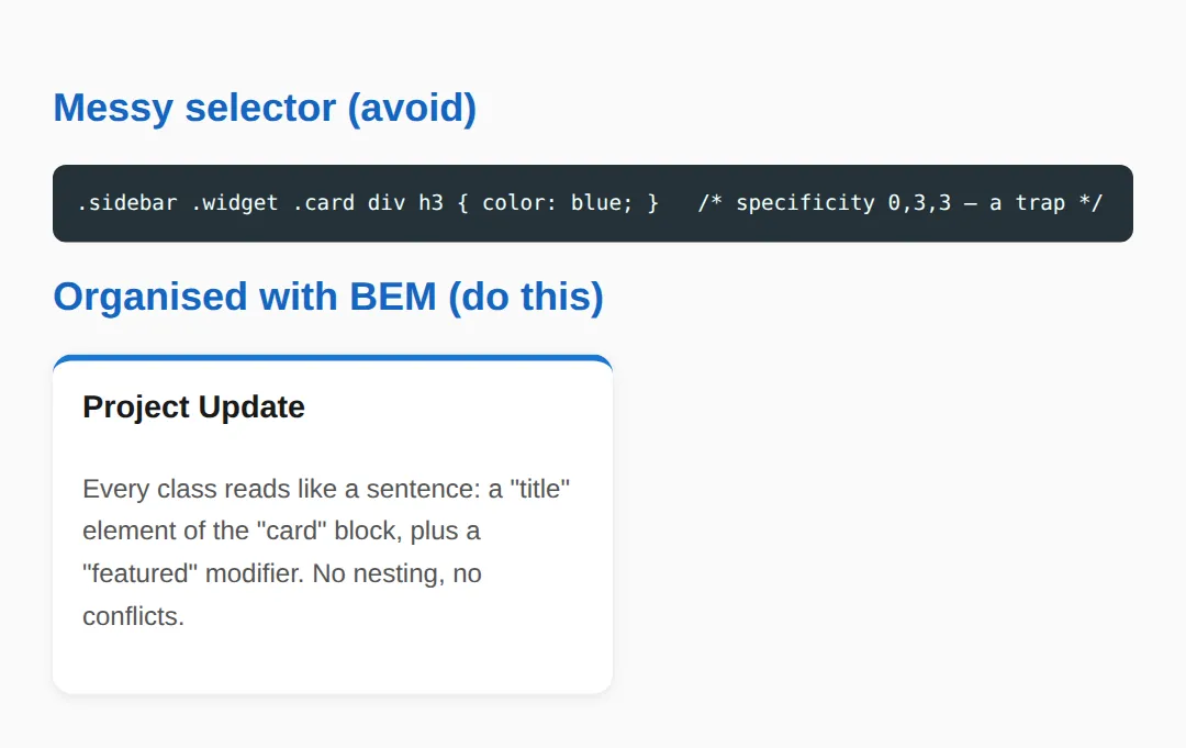 The page this code makes: The same card — deep nested selectors vs flat BEM classes