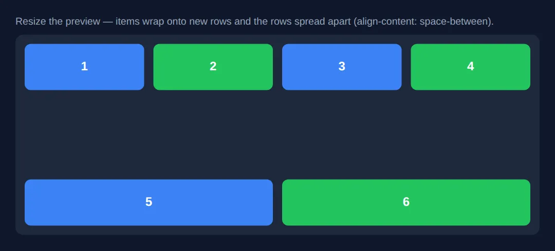 The page this code makes: Items wrap to new lines; align-content distributes the rows