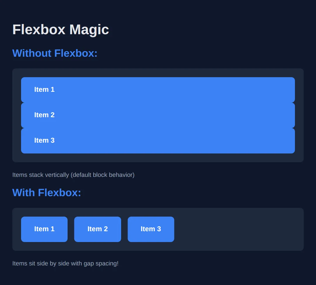 The page this code makes: See how display: flex transforms a container