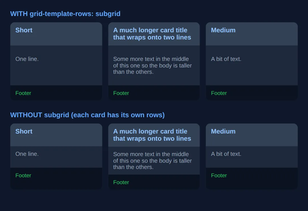 The page this code makes: Titles and footers that line up across a whole row