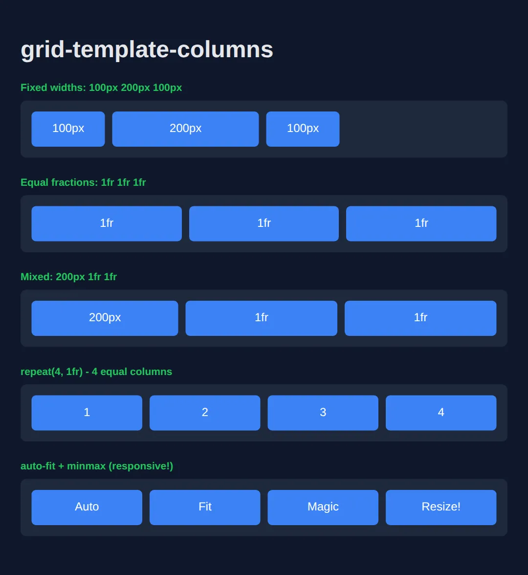 The page this code makes: Different ways to define grid columns