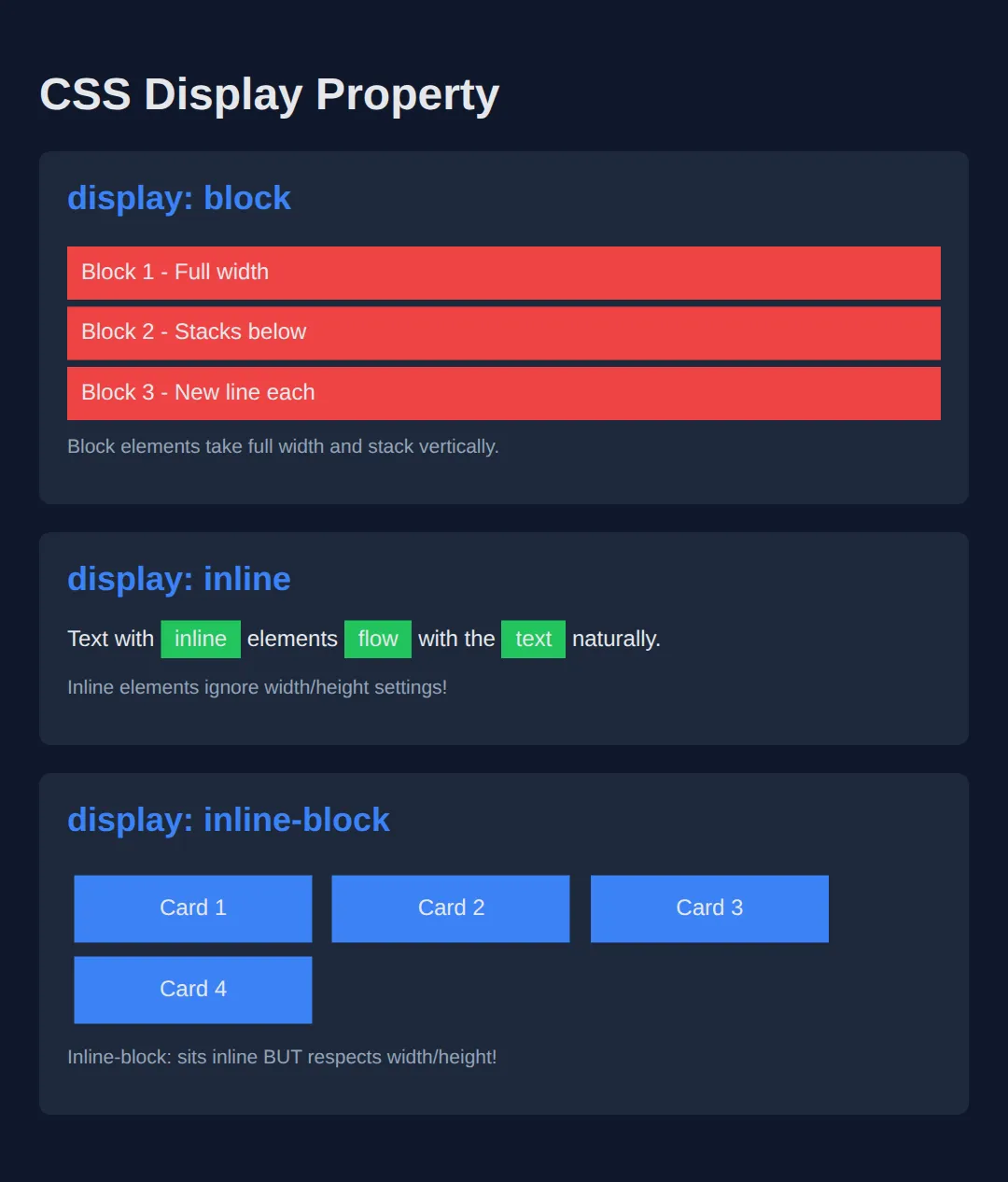 The page this code makes: See how different display values behave