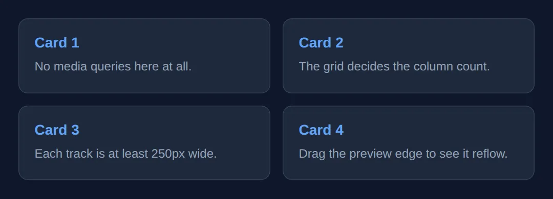 The page this code makes: auto-fit + minmax() reflows columns as the preview resizes