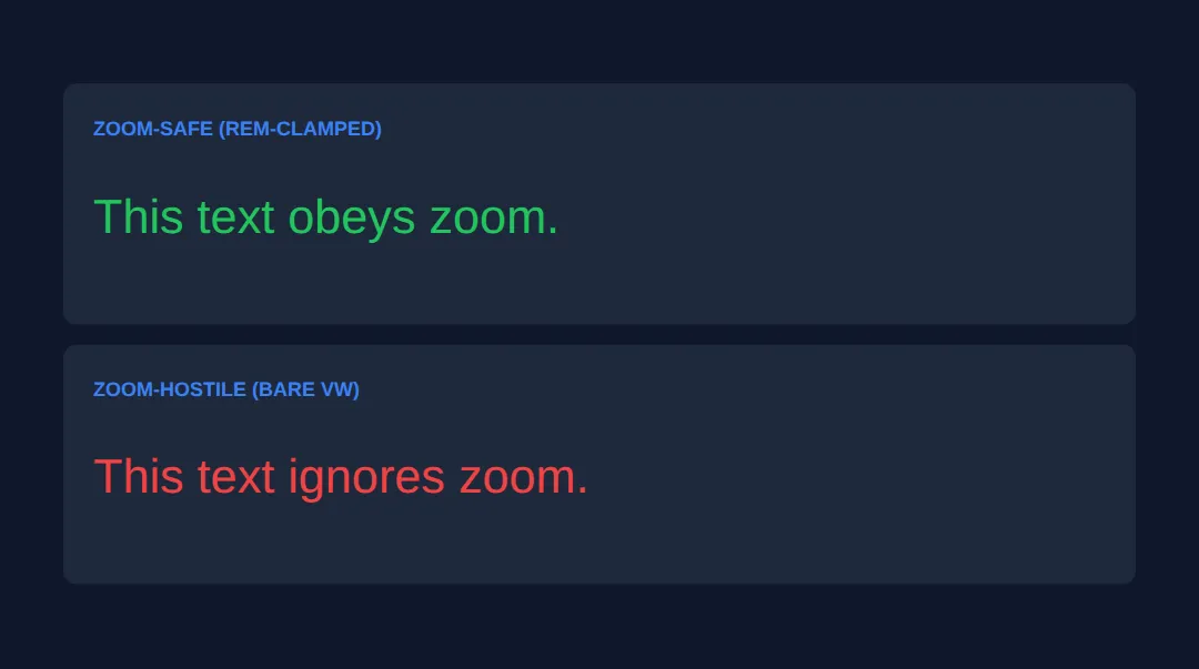 The page this code makes: One heading grows with zoom; the other refuses to