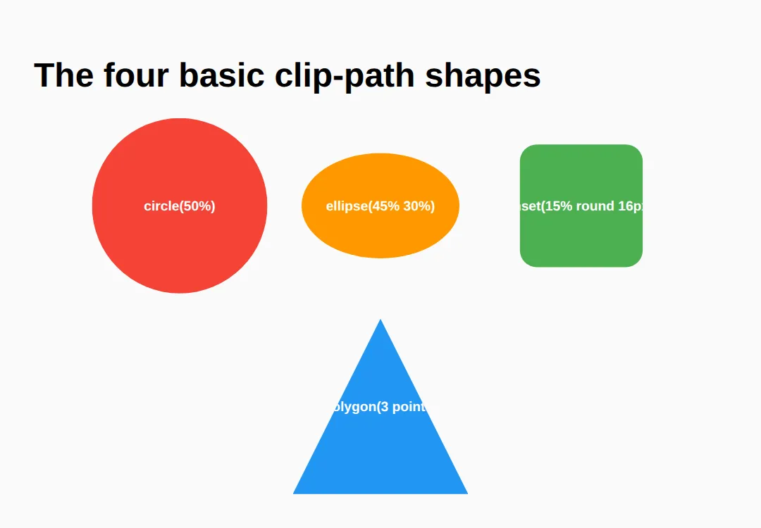 The page this code makes: One div, four different clip-path functions