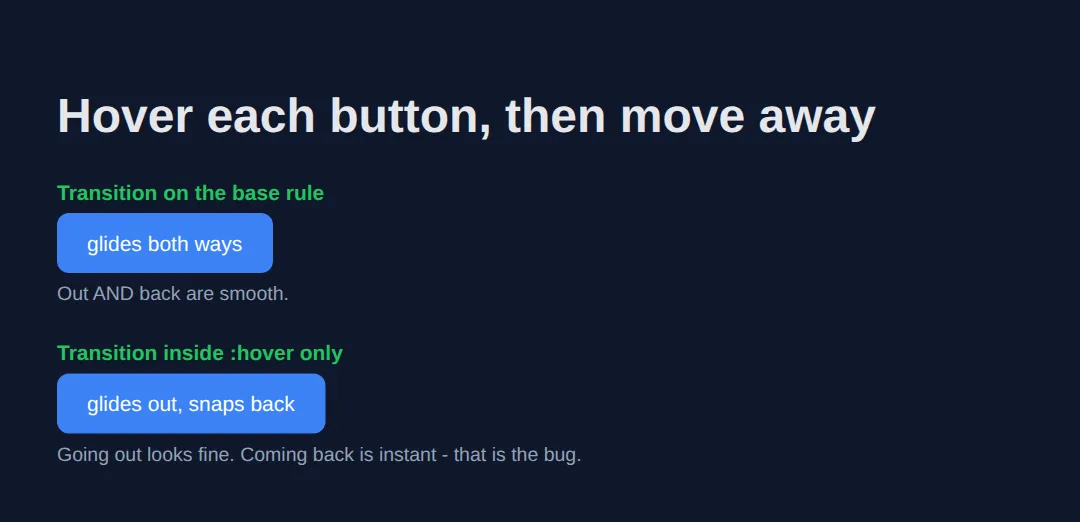 The page this code makes: Two buttons, one bug — hover each, then move away